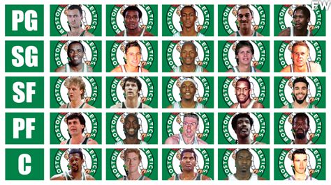 greatest boston celtics of all time|Ranking the 12 greatest Celtics of all time .